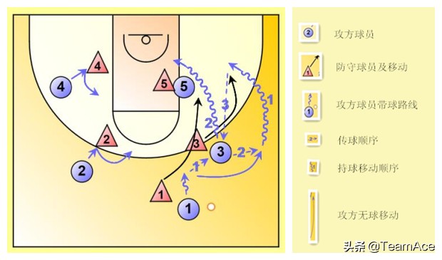 禅师讲解三角进攻,禅师谈三角进攻
