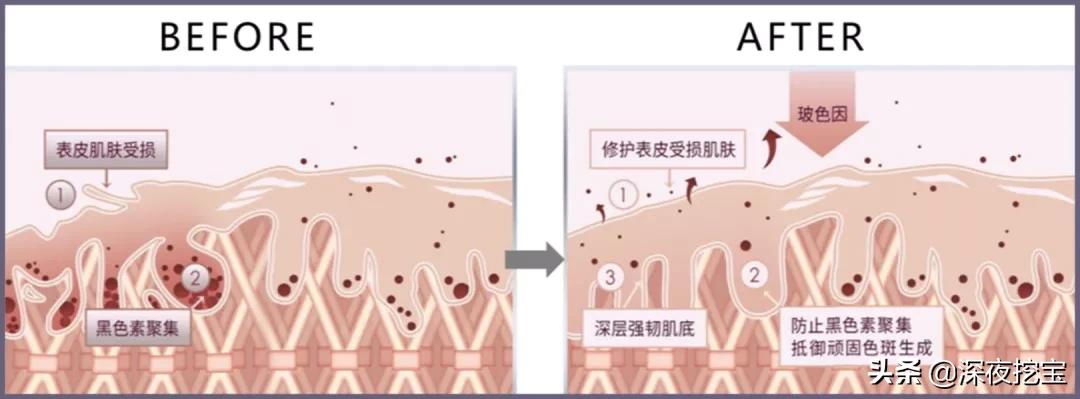 晒黑美白精华产品推荐,军训晒黑美白精华推荐