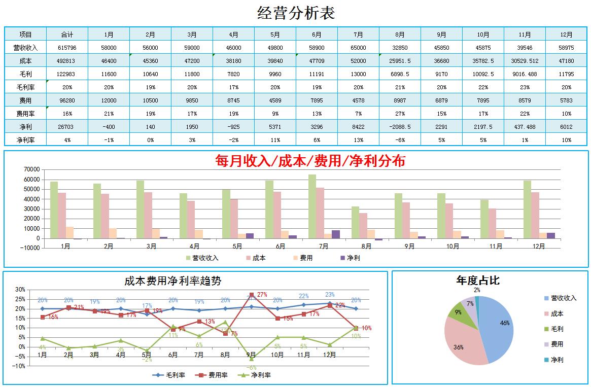 成本核算表格制作教程,每日固定成本核算表格怎么做
