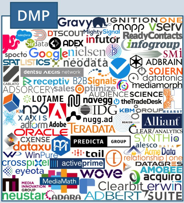 martech营销技术图谱2021,martech全景图