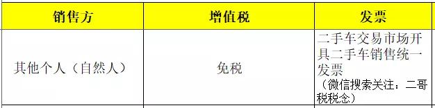老板把个人车租给公司节税,个人把房子卖给公司怎么上税