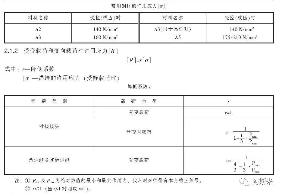 不同焊缝的强度计算公式,不同焊缝表示方法