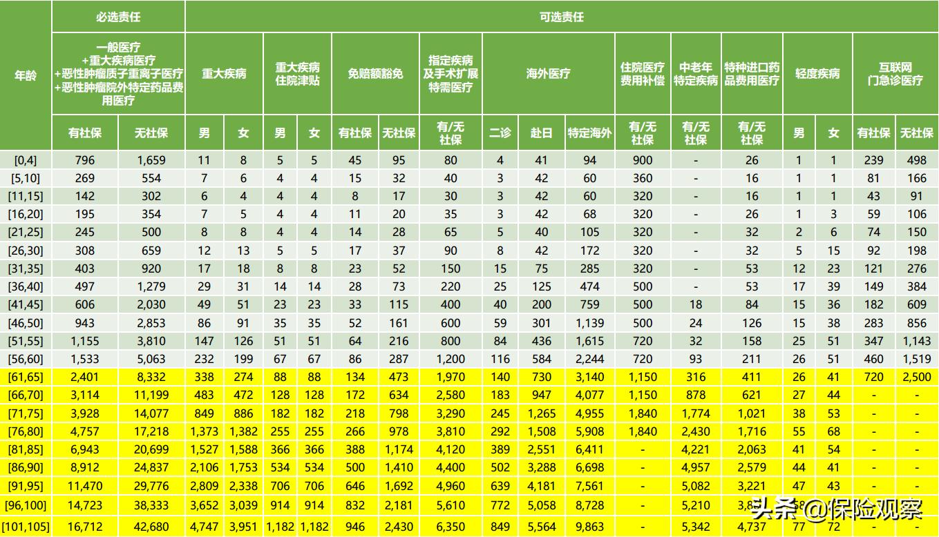 尊享e生2021要升级吗,尊享e生2022版有必要升级吗