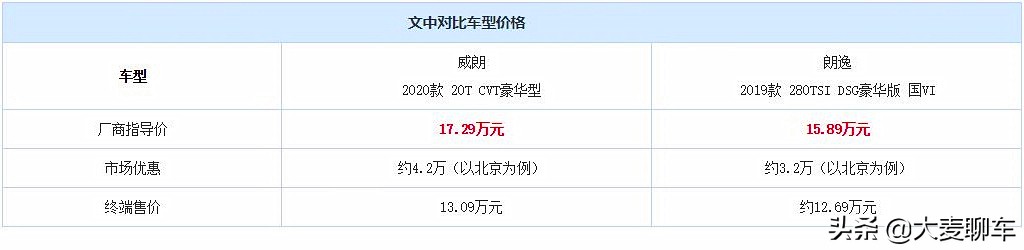 紧凑车型横评,23款威朗pro乐享版跟24朗逸怎么选