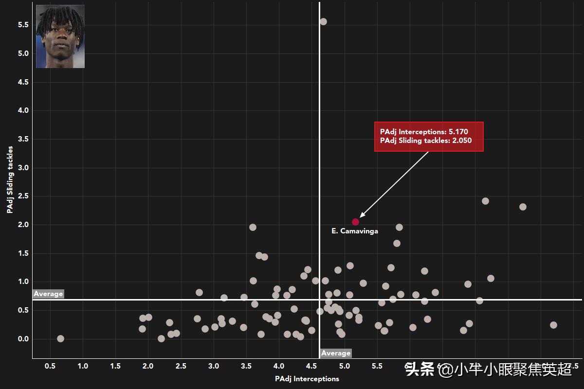 卡马文加因伤退出法国队,卡马文加欧冠首秀