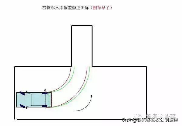 科目二倒库最简单又准的方法新手,科目二倒库看点图解全过程