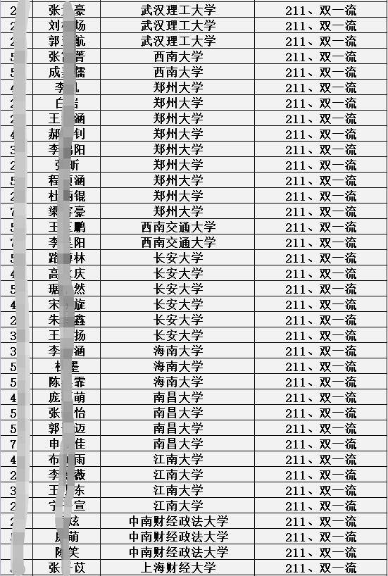 衡水中学邯郸分校2021录取分数线,邯郸衡水一中分校录取分数线2021