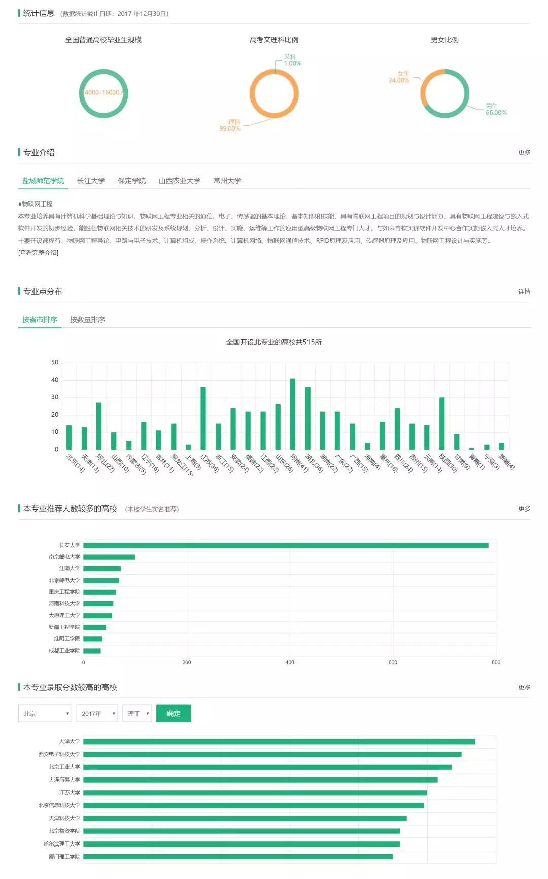 物联网工程专业知识体系,信息安全与物联网工程