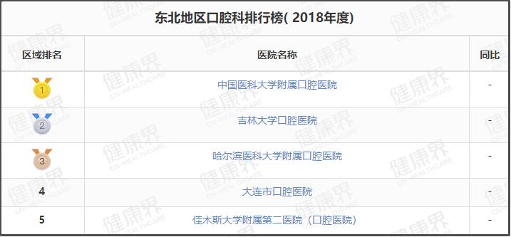 值得收藏的几家医院,辽宁最好十所医院排名前十