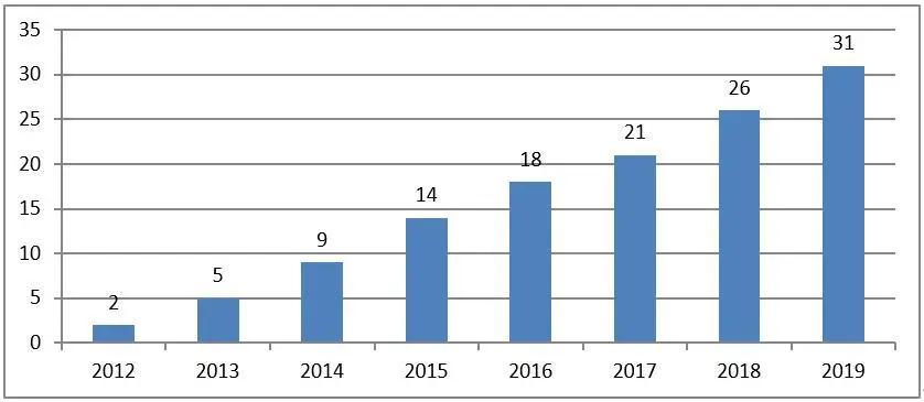 中国滑雪产业白皮书发布会,2016年中国滑雪产业白皮书