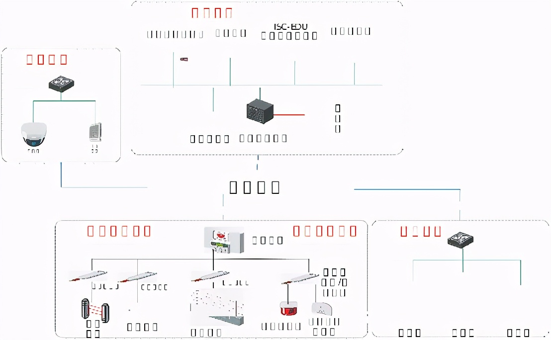 校园安防4个一建设开展情况,智慧校园安防系统需求分析