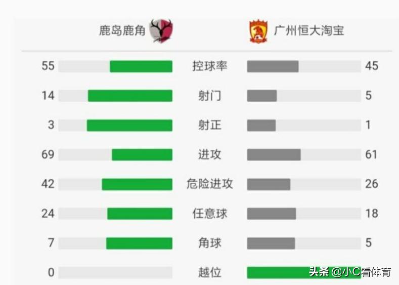 如果国足进了18强会重启归化吗,国足vs日本首发阵容为何不用归化