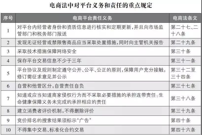代购微商新政策,微商代购最新政策