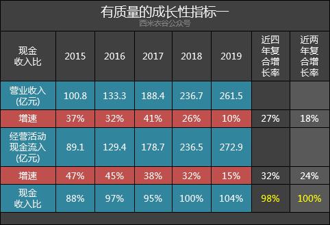大华股份业绩解读2023,大华股份2020年营收净利润