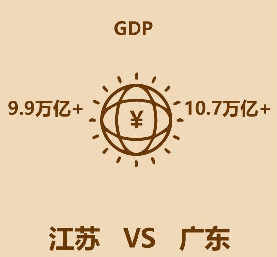 广东江苏gdp对比,广东与江苏经济质量比较