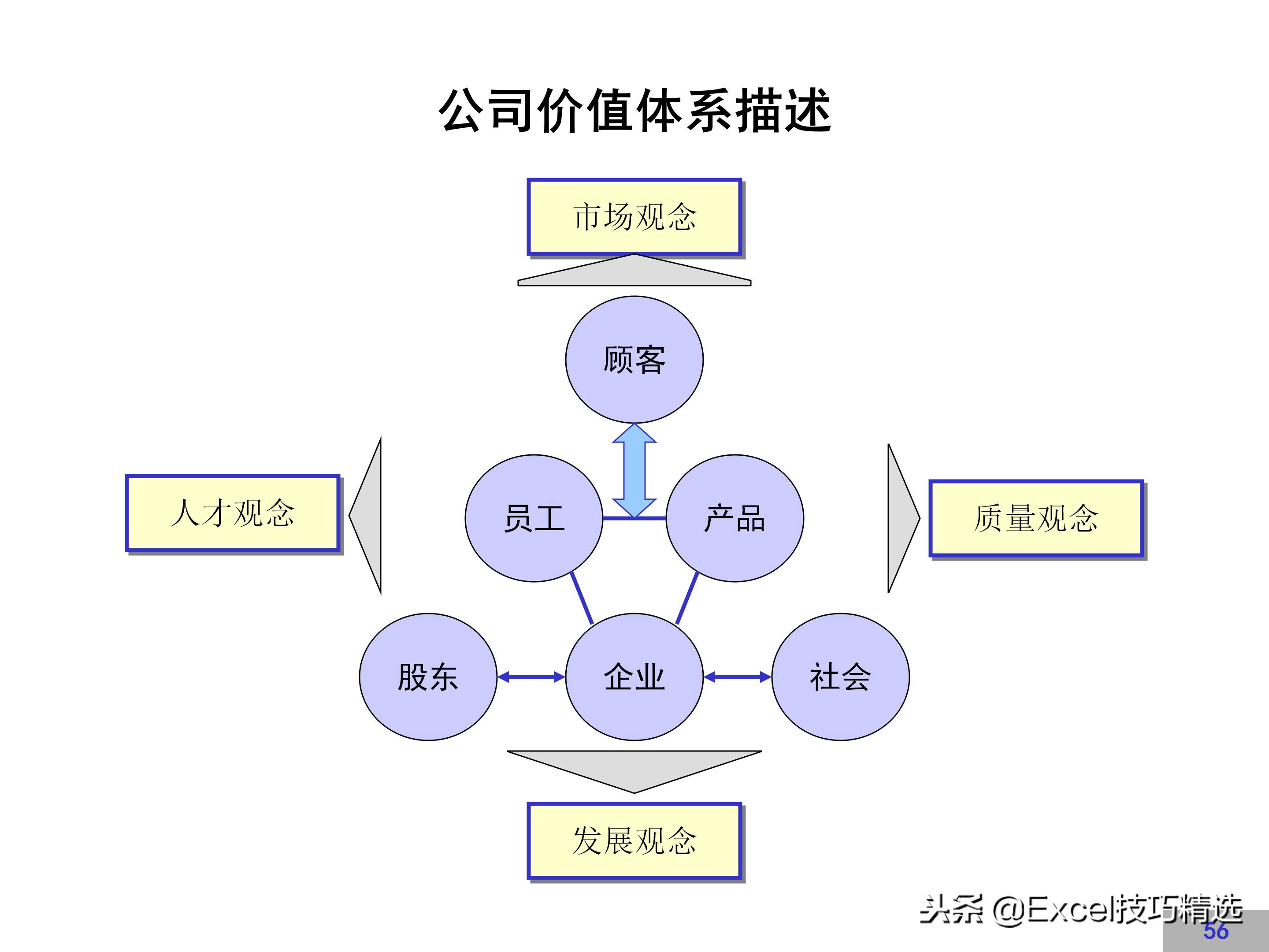 华为企业文化建设方案,链家企业文化建设方案