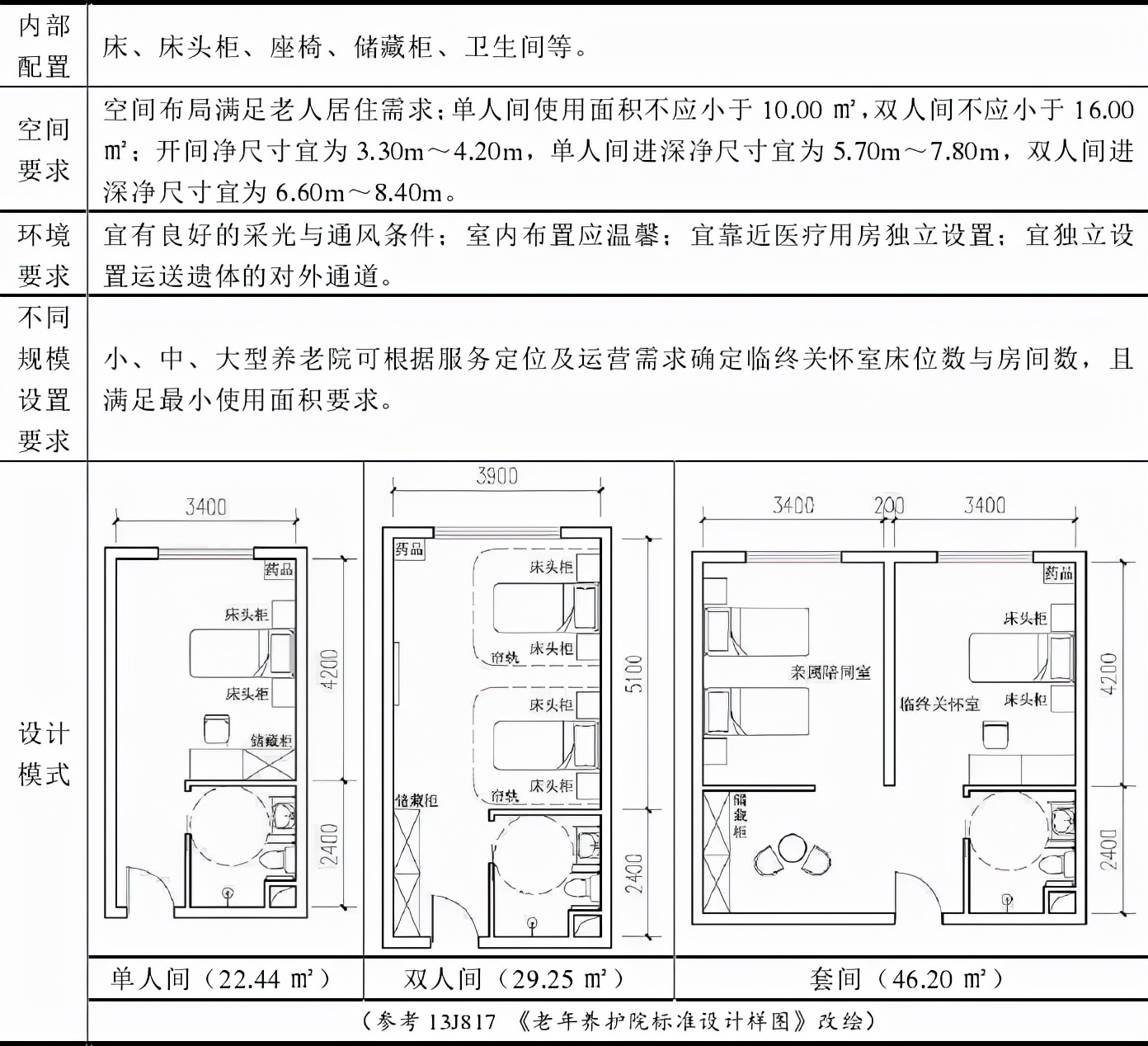 医养结合归哪个科室负责,医养结合养老院需要几个医护人员