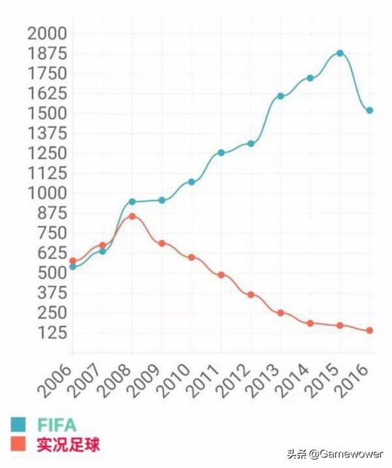 实况足球被铲球,实况足球为什么老是被打穿