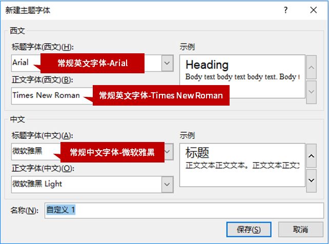 更换ppt单独一张背景样式,如何一次性修改ppt所有页的字体