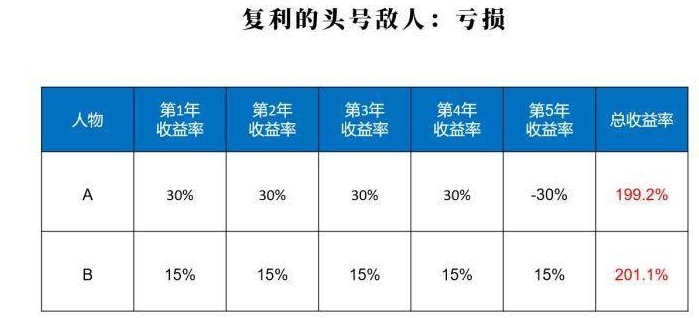 从一万到100万的理财法则,从零开始学理财十元复利