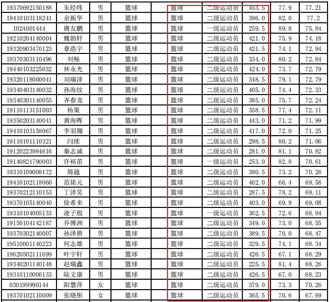 2023年体育单招人数800米,2023年体育单招报名总人数是多少