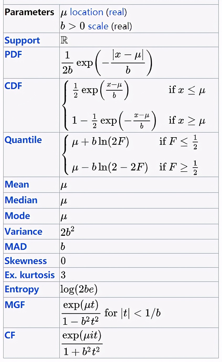 概率统计相关系数的算法,概率算法初步统计