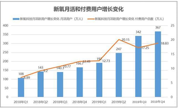 赴美上市的医美第一股，颜值经济到来，新氧科技的水有多深？
