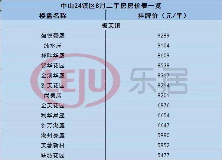 中山黄圃镇悦景台二手房价,中山市最新房价一览表