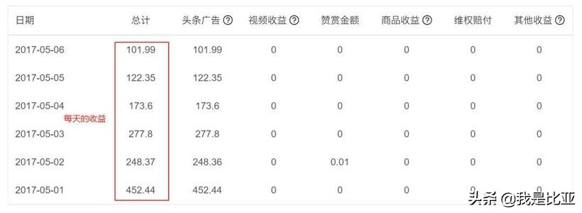 自媒体小白月入一万,自媒体怎么才能做下去赚钱呢