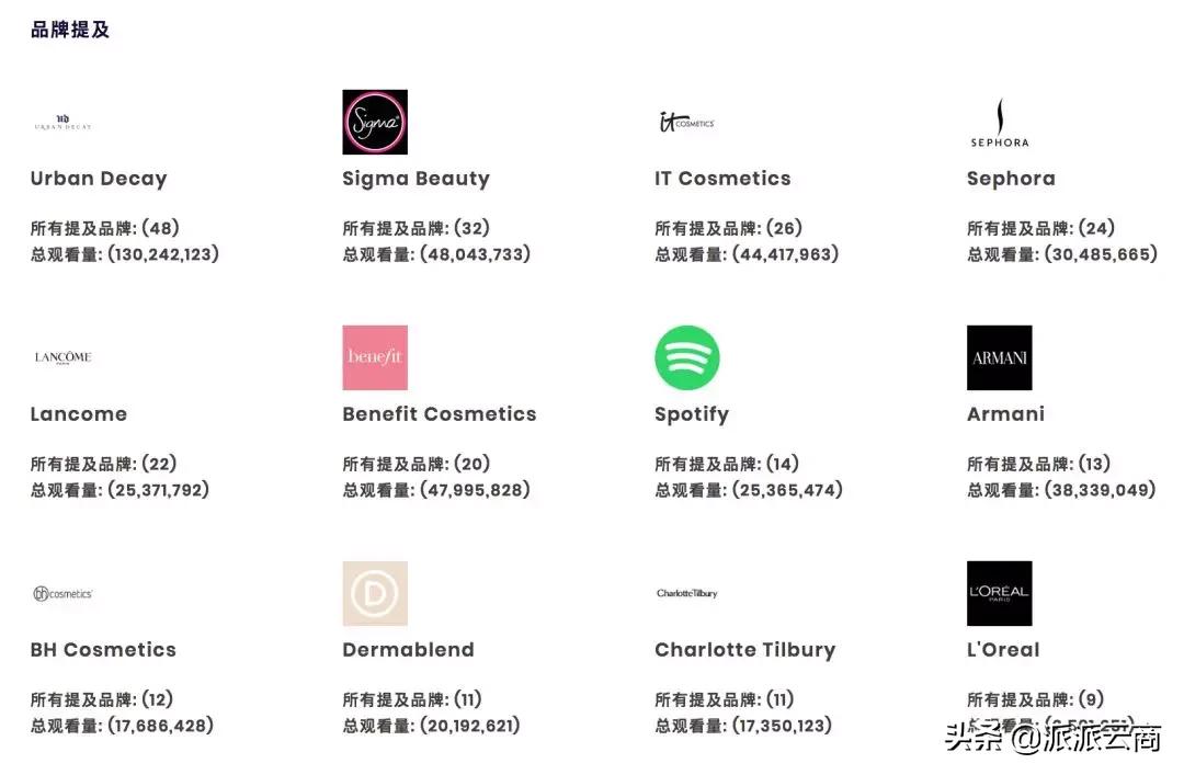 网红营销变现秘诀,网红种草营销