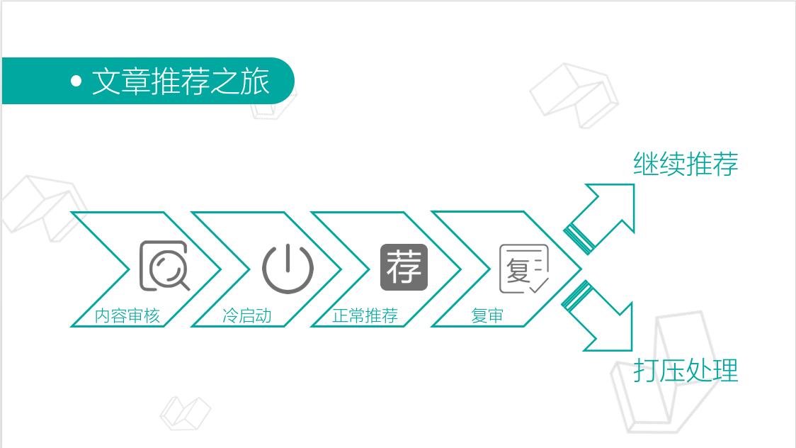 如何让头条内容获得更高的推荐,如何让内容获得更高推荐