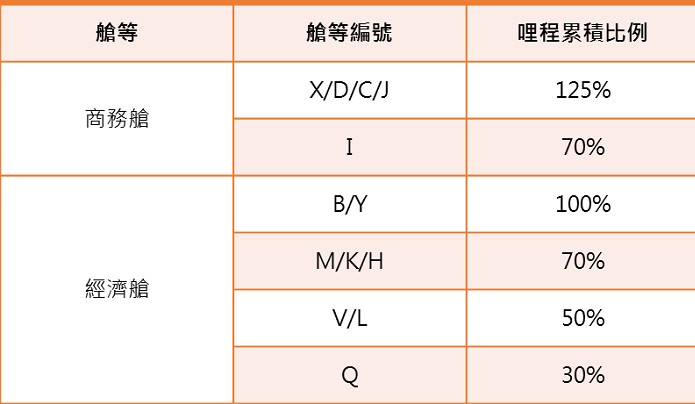 买机票为什么有不同折扣的经济舱,买机票同程好还是携程好
