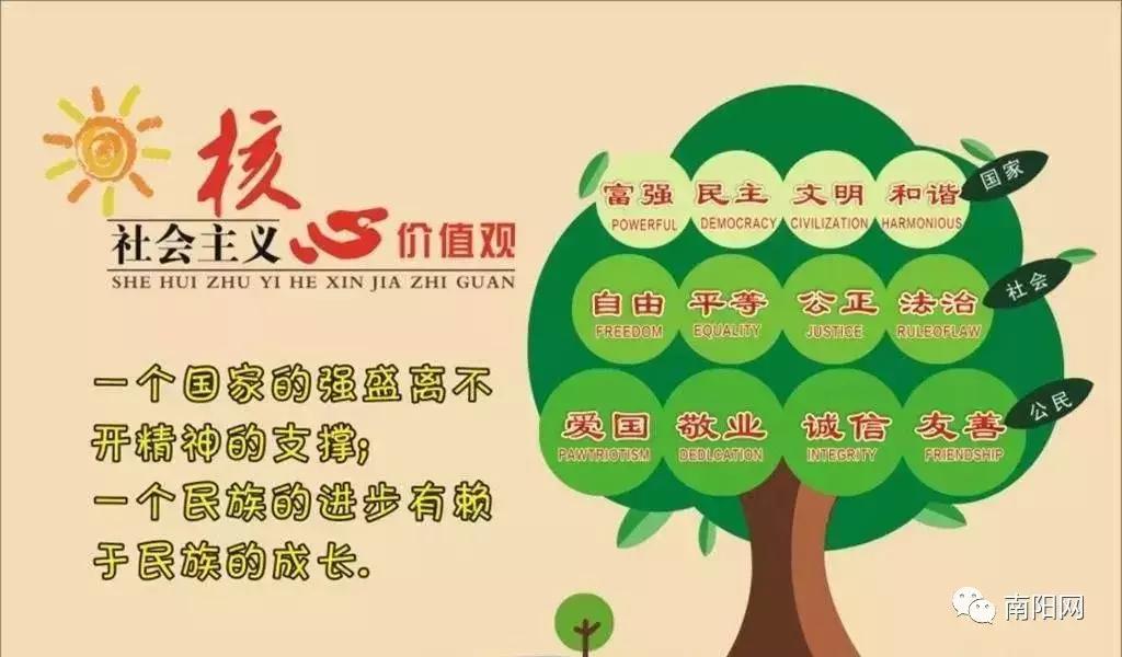 什么是社会主义核心价值观内核,什么是社会主义核心价值观啊