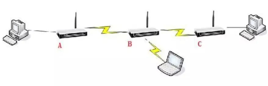网工实际应用,商业无线ap组网教程