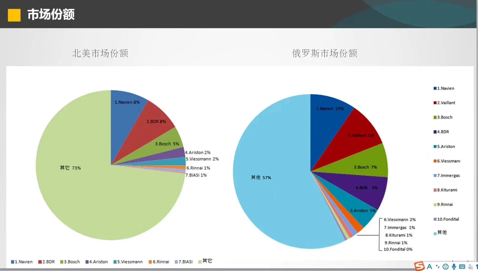 韩国壁挂炉哪个牌子好,韩系壁挂炉哪个牌子好