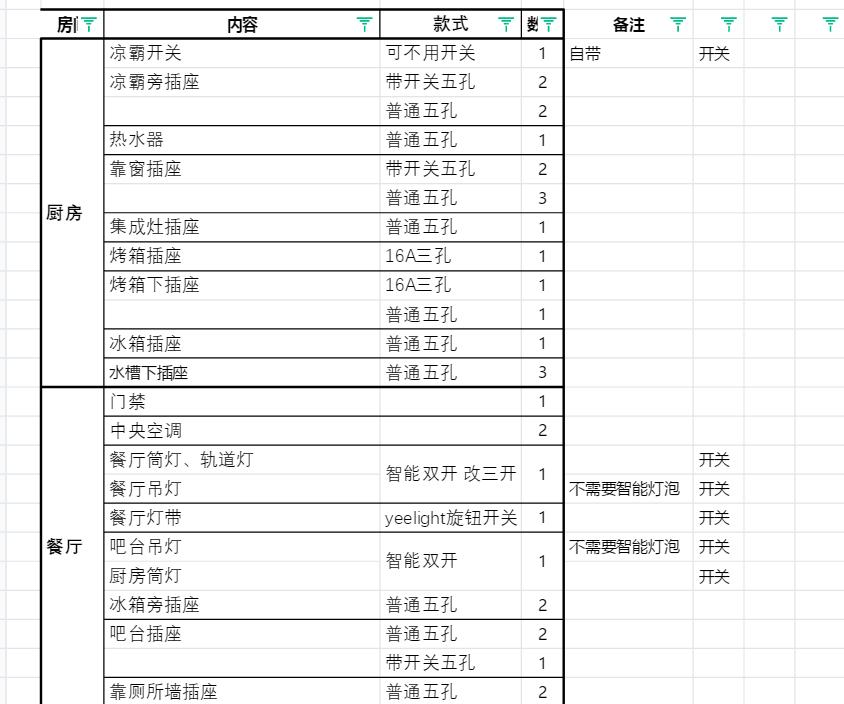 装修厨房需要买哪些电器,装修分享厨房规划及电器选购经验