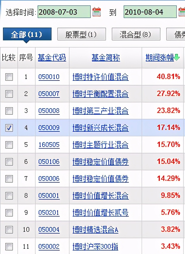 深度扒一扒刘彦春，为什么这么多人误会他