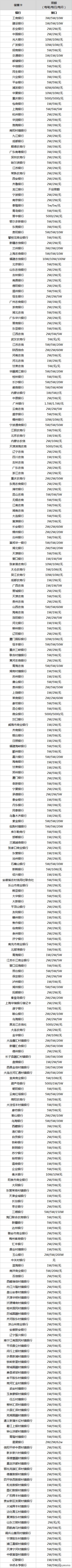 如何查看微信零钱额度剩余限额,2021微信转账限额怎么提升额度