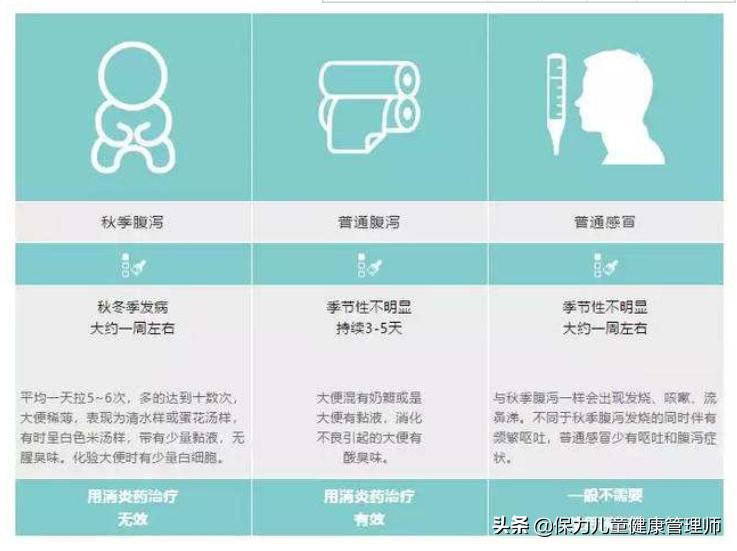 秋季腹泻如何预防腹泻,秋季宝宝腹泻的正确方法