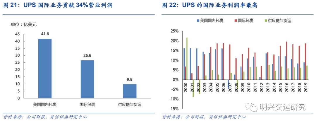 顺丰未来5年估值,顺丰公司价值链分析