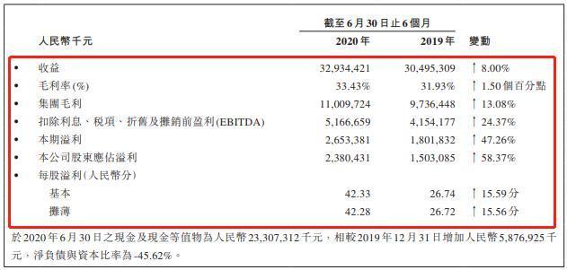 中国人又吃出一个世界第一！这个曾失宠的速食，重回霸主地位