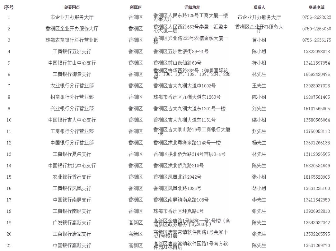 珠海如何办理商标注册,珠海工商执照注册需要哪些资料