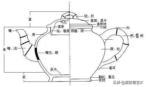 紫砂壶壶型与做法大全图解,紫砂壶壶嘴和壶盖是相平的么