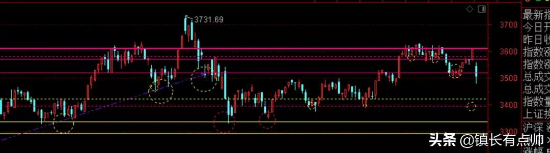 市场涨跌背后的走势特征,市场逐步震荡多空方向会如何选择