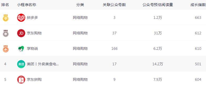 双12剁手也要抢的优惠,双十二快来剁手吧