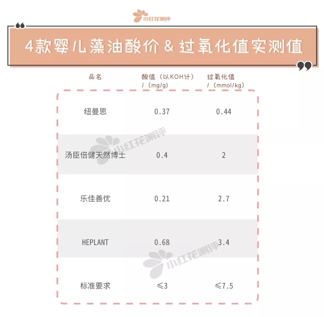 藻油dha是给孩子的第一选择,儿童藻油dha测评十大排行榜