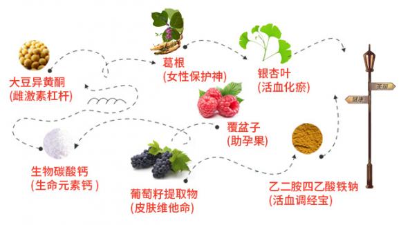 女人老得快不止因为年龄,女人比男人老得快原因