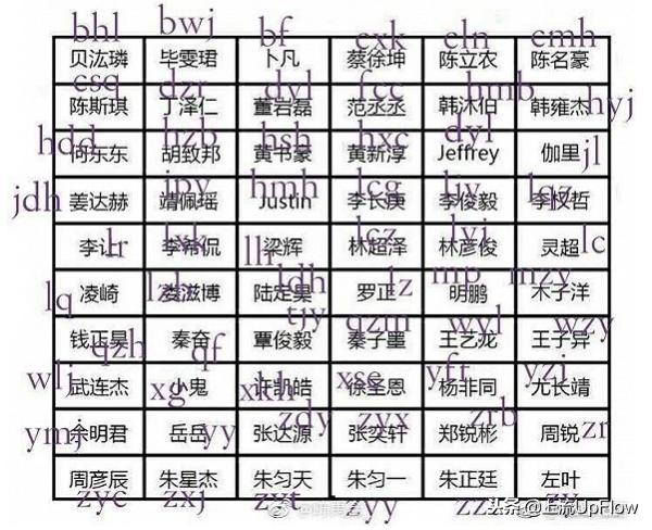 00后的黑话知识大讲堂,00后的黑话宝典深度解析