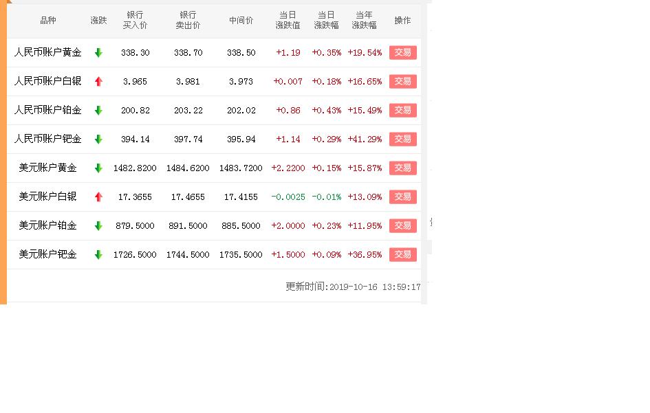 黄金投资理财怎么买,黄金实物投资交易技巧