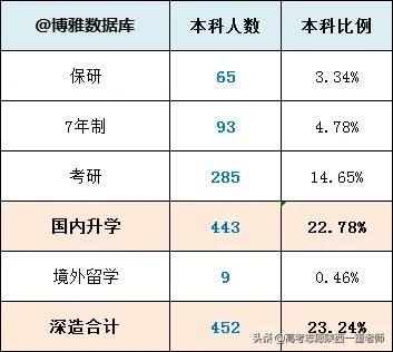 浙江高校解读（八）浙江中医药大学就业前景好吗？
